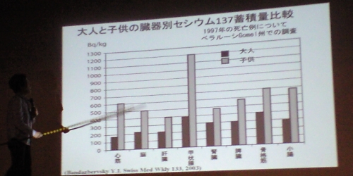 大人と子供の臓器別セシウム137蓄積量比較:崎山比早子